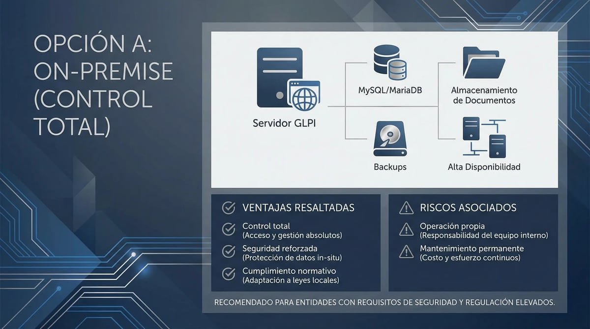 Implementación GLPI en Empresas | Guía Completa ITSM | C&A System