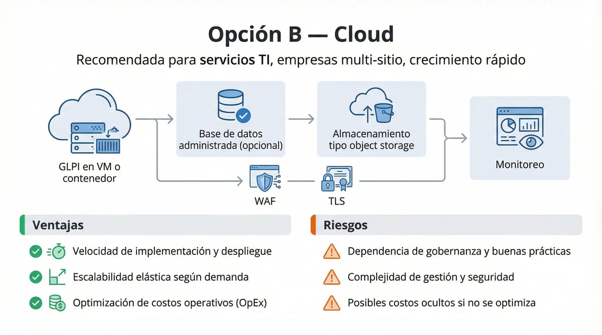 Implementación GLPI en Empresas | Guía Completa ITSM | C&A System